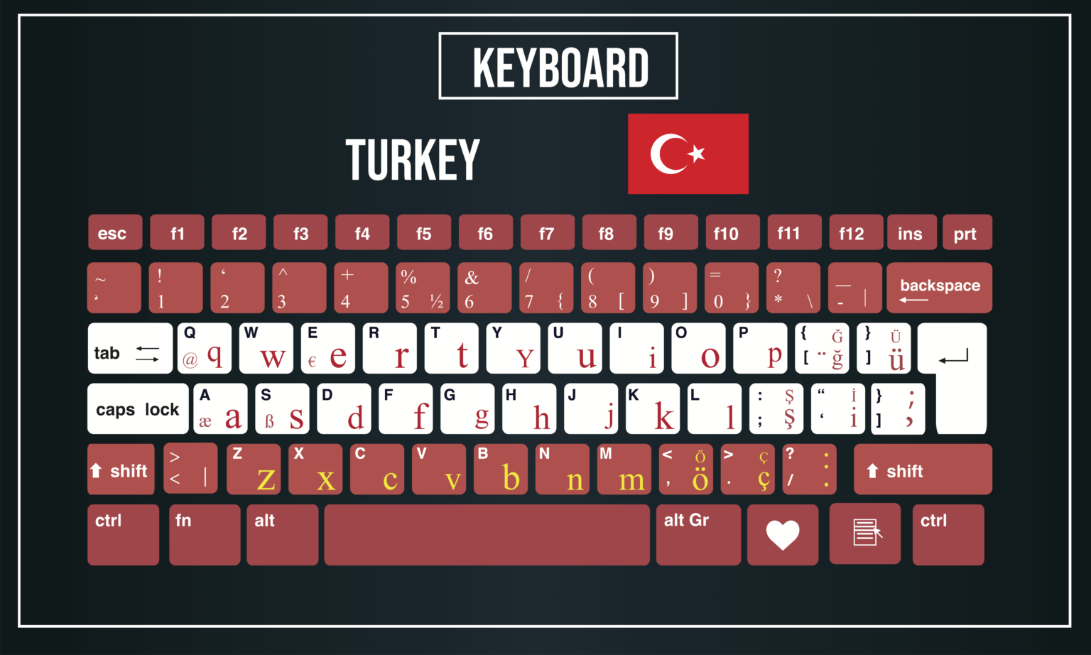 海外のキーボードのレイアウト(配列)について解説【使う方法も】 Galeblog