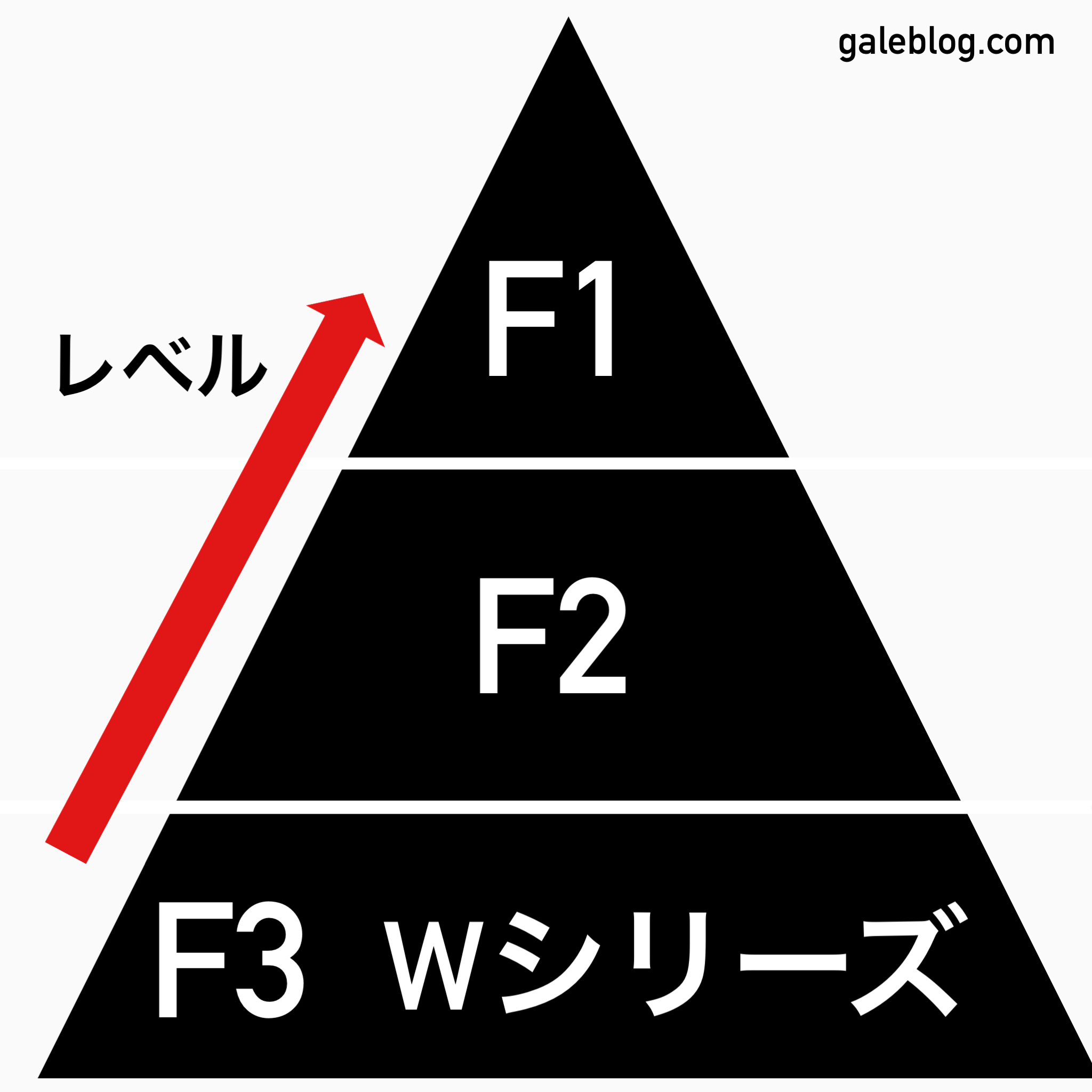 F1, F2, F3, Wシリーズの違いってなに？視聴方法を含めて解説 Galeblog